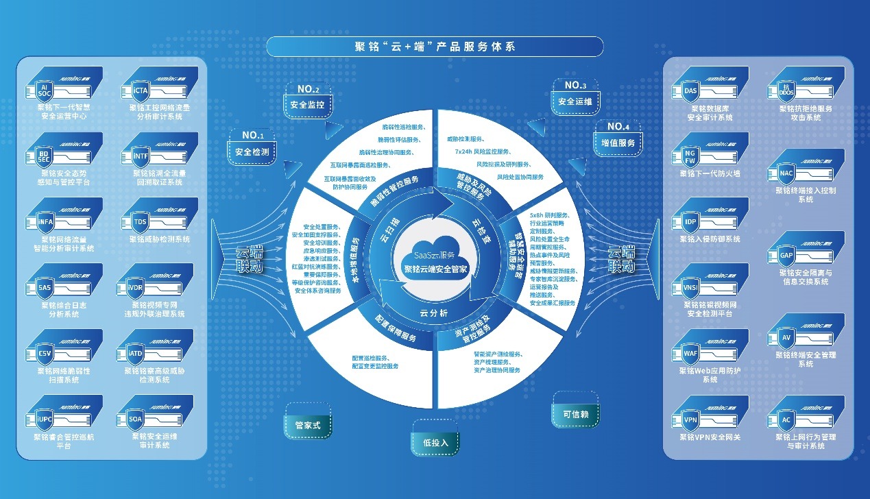 聚銘網絡榮登嘶吼2024網絡安全產業勢能榜，彰顯“專精型”優能企業硬實力